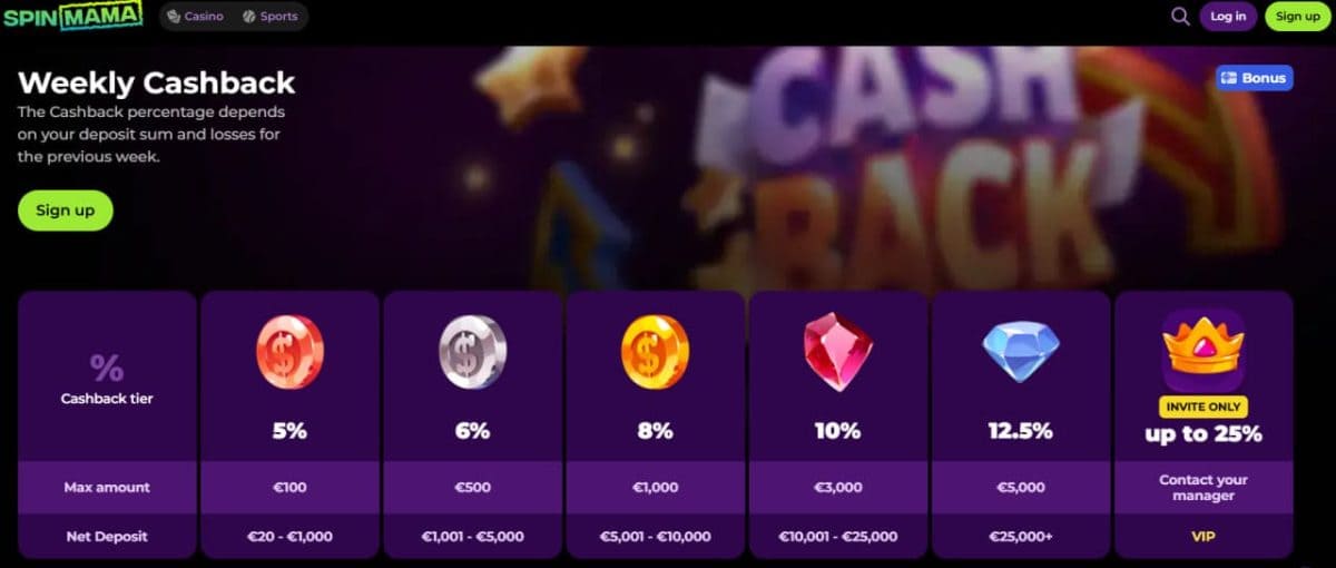 Promociones SpinMama – Rueda Diaria, Cashback y Platino image 3